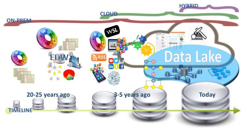 Odoo • Text and Image